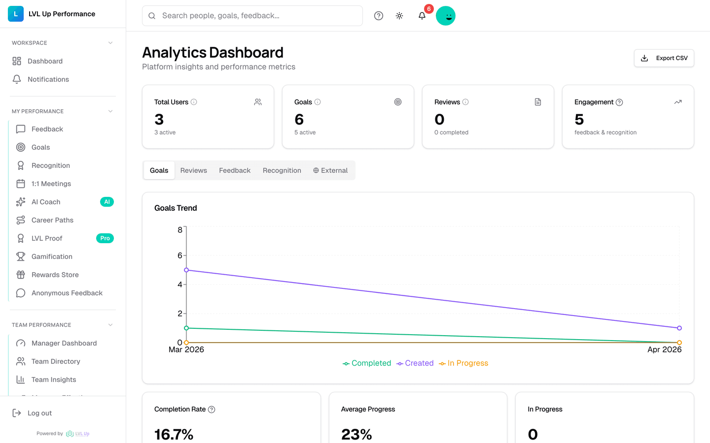 Analytics dashboard with goals trend chart, completion rate, and engagement metrics.