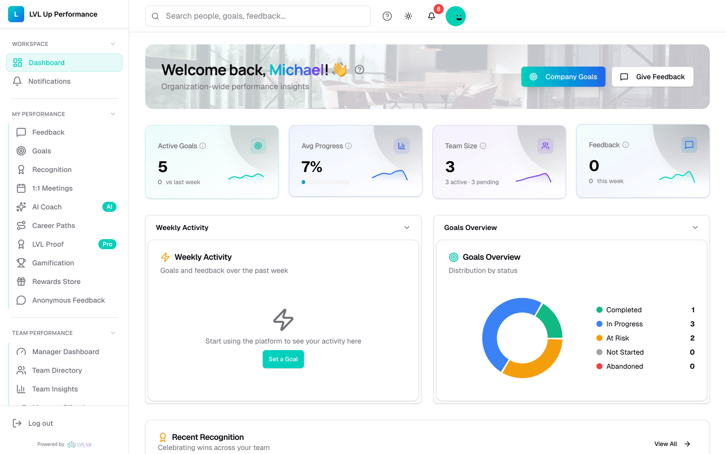 LVL Up Performance dashboard showing goals, feedback, recognition, and analytics.